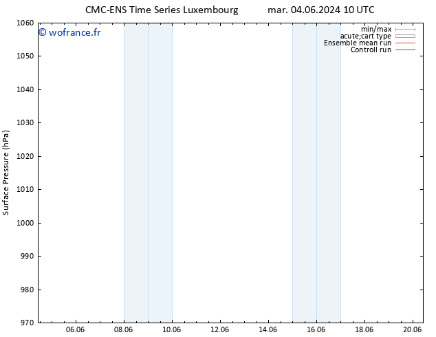 pression de l'air CMC TS mar 11.06.2024 16 UTC