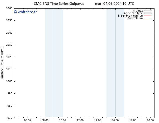 pression de l'air CMC TS dim 09.06.2024 10 UTC