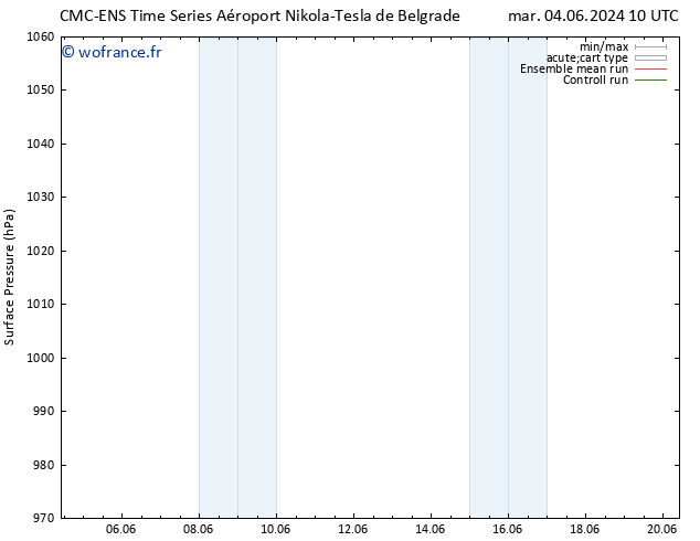 pression de l'air CMC TS mar 11.06.2024 16 UTC