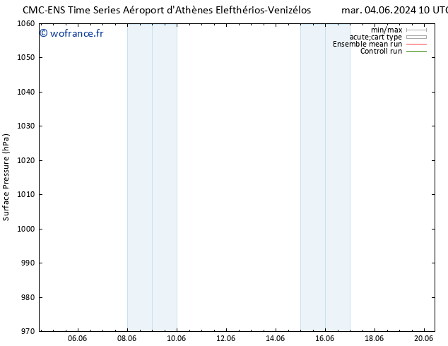 pression de l'air CMC TS ven 14.06.2024 16 UTC