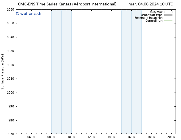 pression de l'air CMC TS mar 11.06.2024 10 UTC