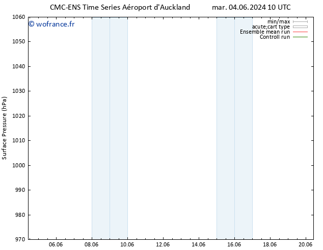 pression de l'air CMC TS mar 04.06.2024 16 UTC