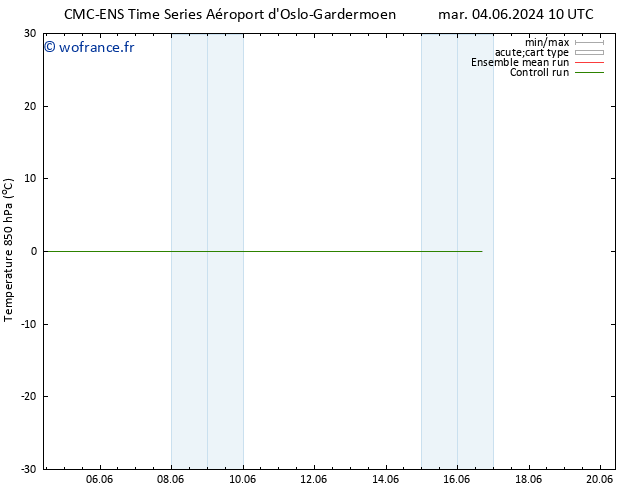 Temp. 850 hPa CMC TS mar 04.06.2024 22 UTC