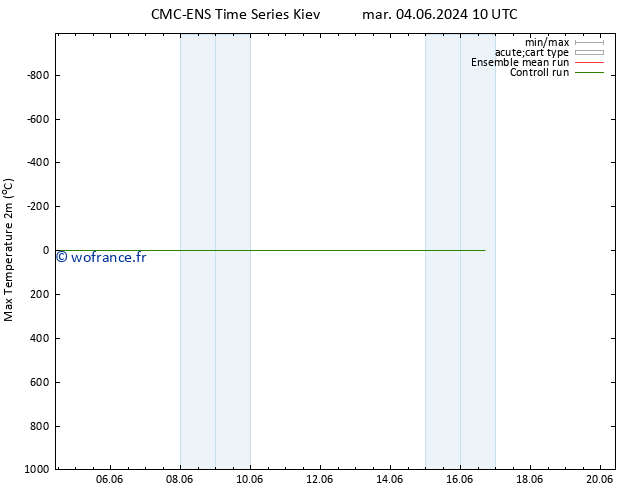 température 2m max CMC TS dim 09.06.2024 04 UTC