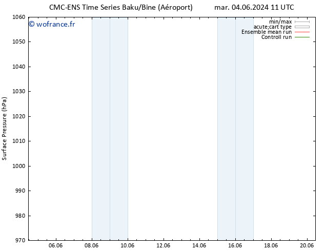 pression de l'air CMC TS mar 11.06.2024 17 UTC