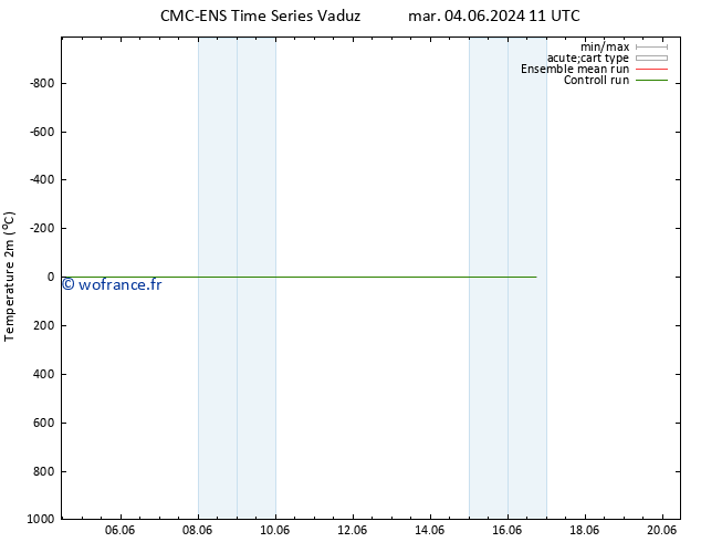 température (2m) CMC TS lun 10.06.2024 11 UTC