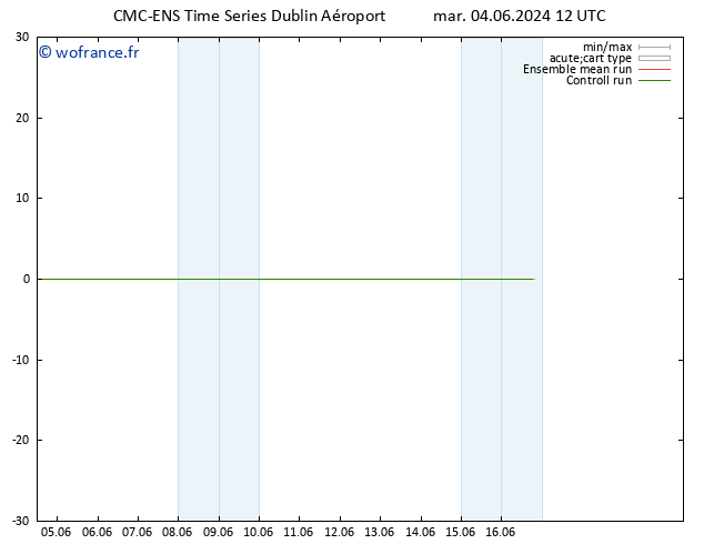 Vent 925 hPa CMC TS mar 04.06.2024 12 UTC