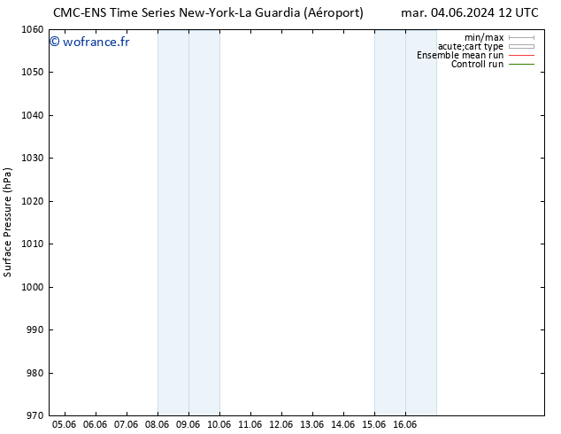 pression de l'air CMC TS sam 08.06.2024 18 UTC