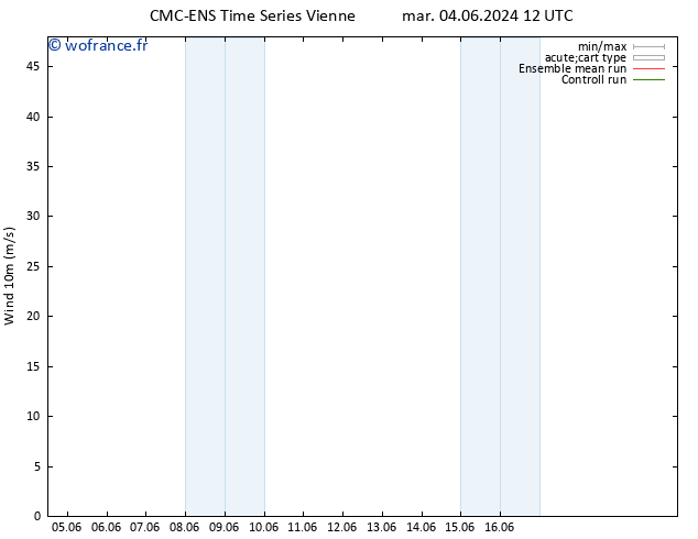 Vent 10 m CMC TS sam 08.06.2024 12 UTC