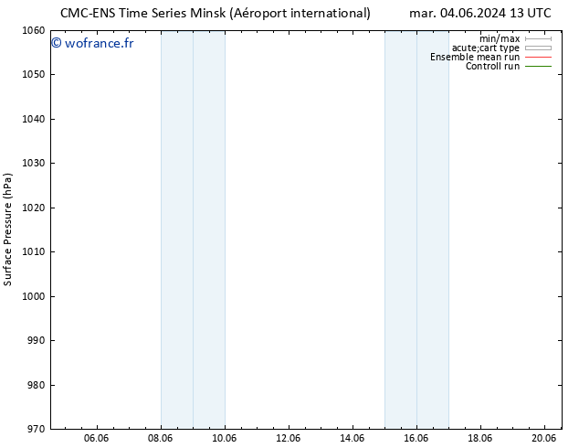 pression de l'air CMC TS dim 09.06.2024 07 UTC