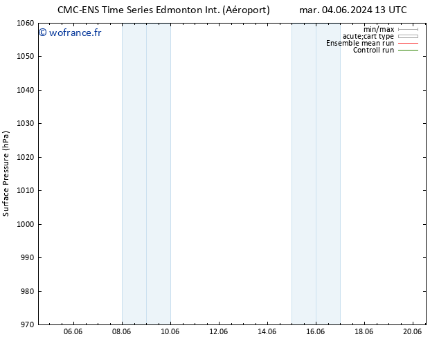 pression de l'air CMC TS mer 05.06.2024 13 UTC