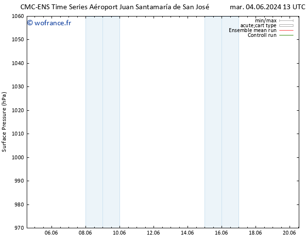 pression de l'air CMC TS mer 05.06.2024 13 UTC