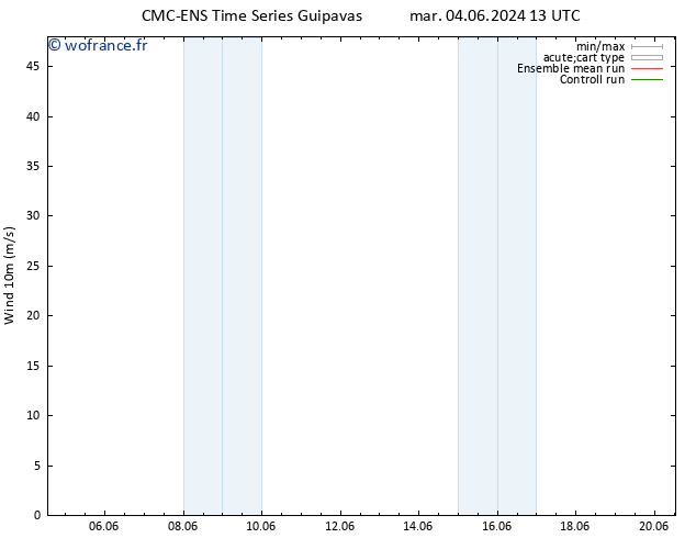 Vent 10 m CMC TS sam 08.06.2024 01 UTC