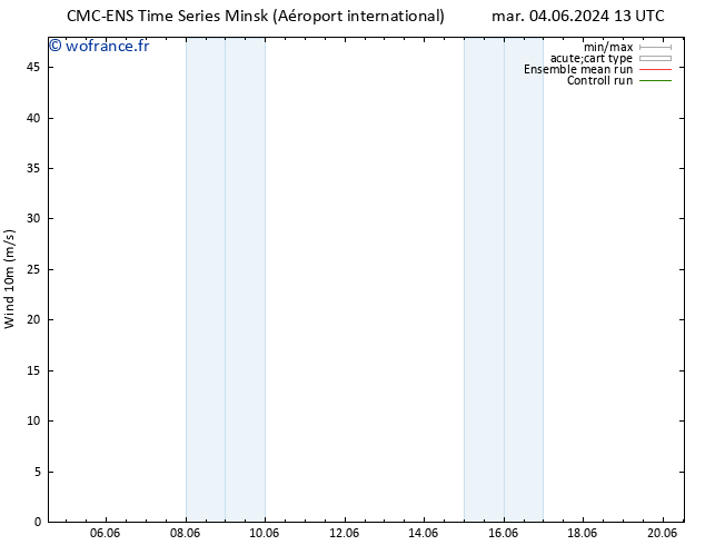 Vent 10 m CMC TS jeu 06.06.2024 07 UTC