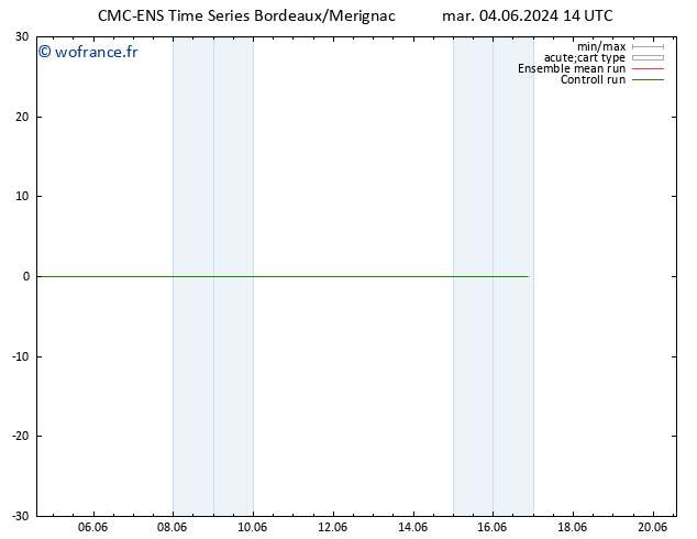 Géop. 500 hPa CMC TS mar 04.06.2024 14 UTC