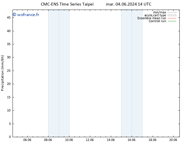 Précipitation CMC TS mer 05.06.2024 08 UTC