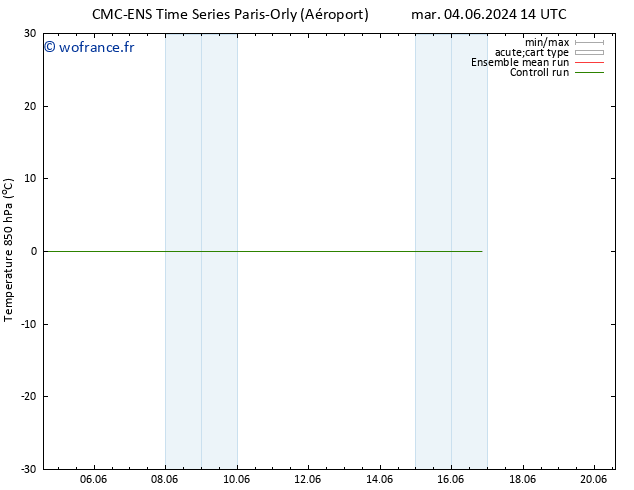 Temp. 850 hPa CMC TS jeu 06.06.2024 14 UTC