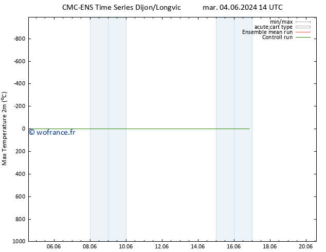 température 2m max CMC TS mar 04.06.2024 20 UTC