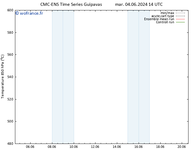 Géop. 500 hPa CMC TS mer 05.06.2024 14 UTC