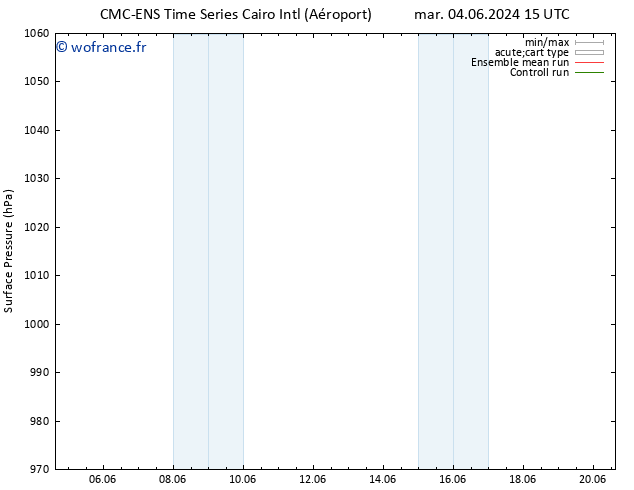 pression de l'air CMC TS mar 04.06.2024 21 UTC