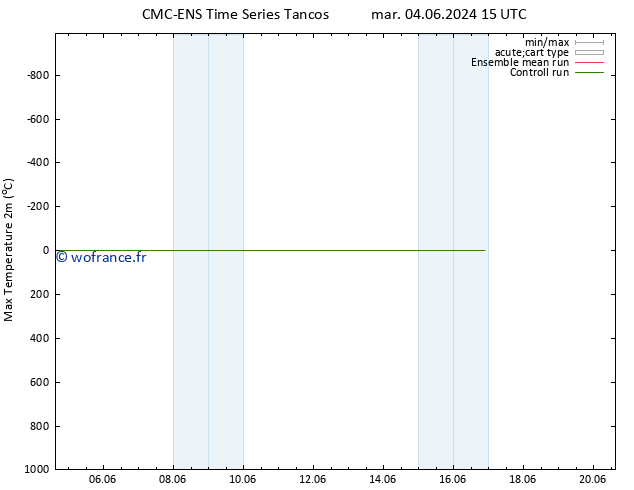 température 2m max CMC TS jeu 06.06.2024 15 UTC