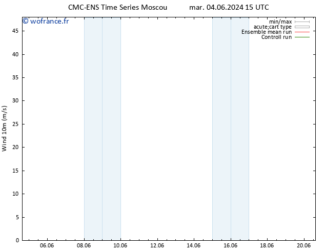 Vent 10 m CMC TS mar 04.06.2024 21 UTC