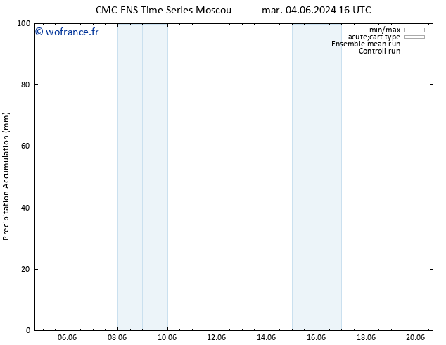 Précipitation accum. CMC TS mar 11.06.2024 22 UTC