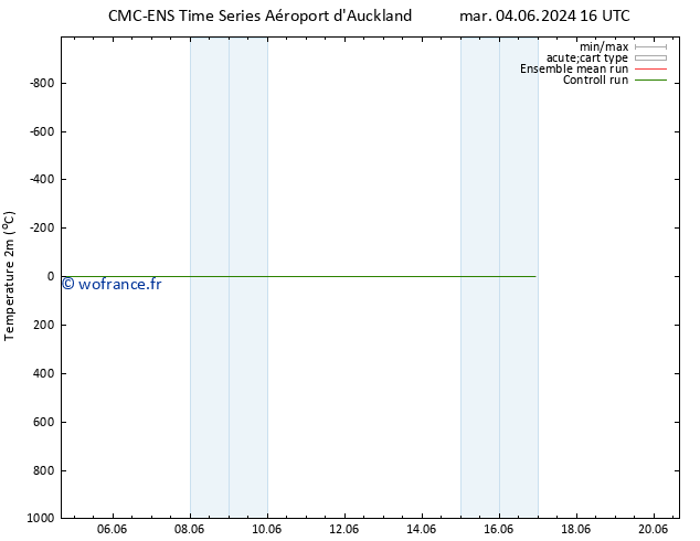 température (2m) CMC TS ven 07.06.2024 10 UTC