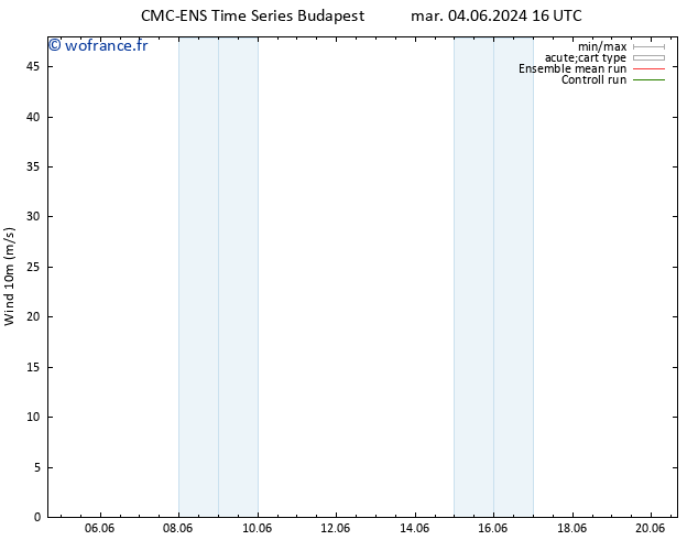 Vent 10 m CMC TS dim 16.06.2024 22 UTC