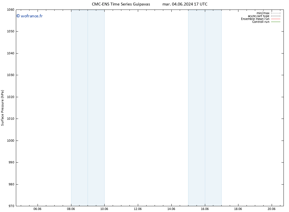 pression de l'air CMC TS mar 11.06.2024 17 UTC