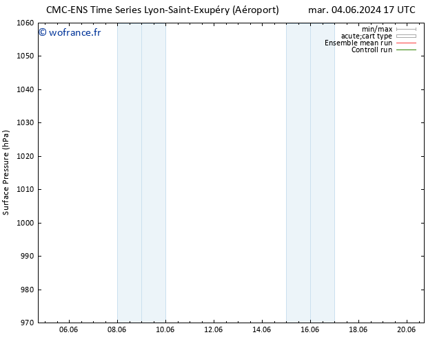 pression de l'air CMC TS ven 14.06.2024 23 UTC