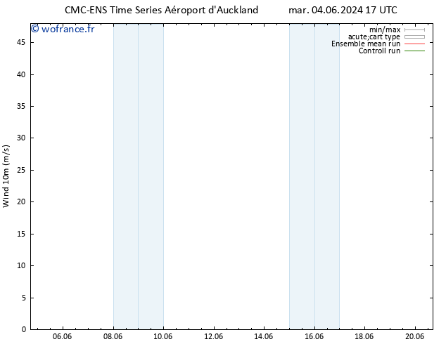 Vent 10 m CMC TS ven 07.06.2024 11 UTC