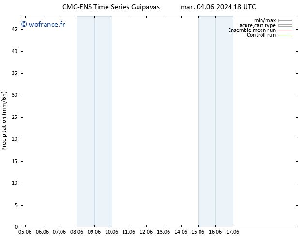 Précipitation CMC TS mer 12.06.2024 06 UTC