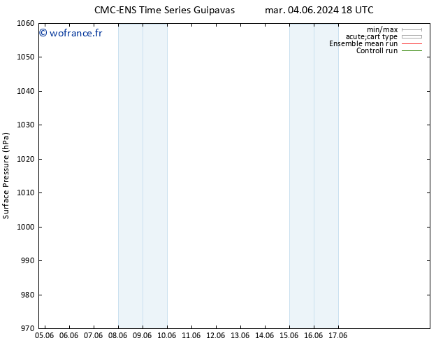 pression de l'air CMC TS mer 05.06.2024 00 UTC