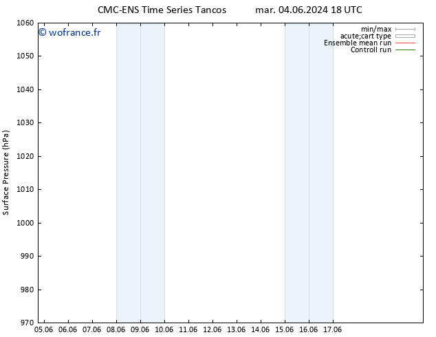 pression de l'air CMC TS jeu 06.06.2024 00 UTC