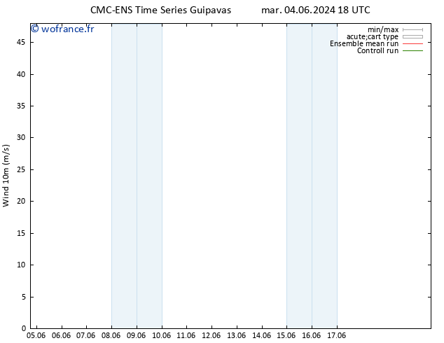 Vent 10 m CMC TS jeu 06.06.2024 18 UTC