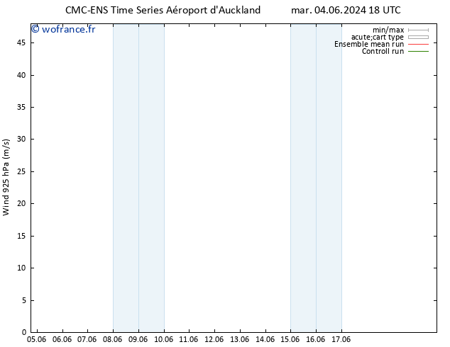 Vent 925 hPa CMC TS dim 16.06.2024 18 UTC