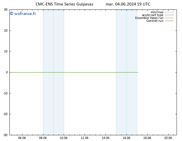 Vent 925 hPa CMC TS mar 04.06.2024 19 UTC