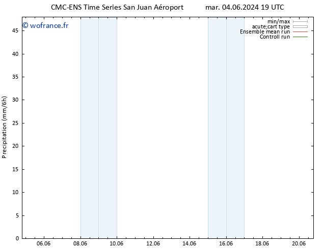 Précipitation CMC TS lun 17.06.2024 01 UTC