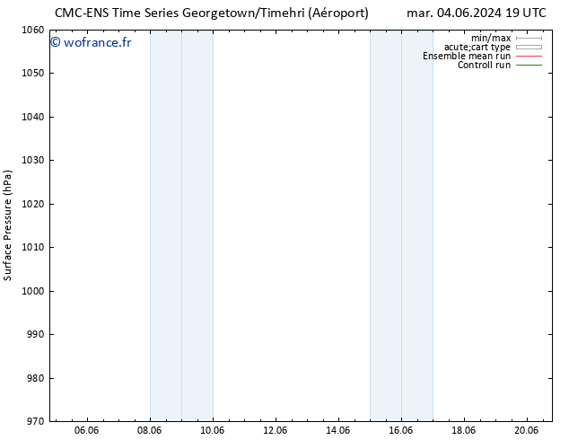 pression de l'air CMC TS ven 07.06.2024 01 UTC