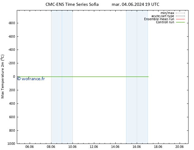 température 2m max CMC TS mer 05.06.2024 13 UTC