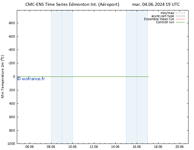 température 2m min CMC TS jeu 06.06.2024 07 UTC