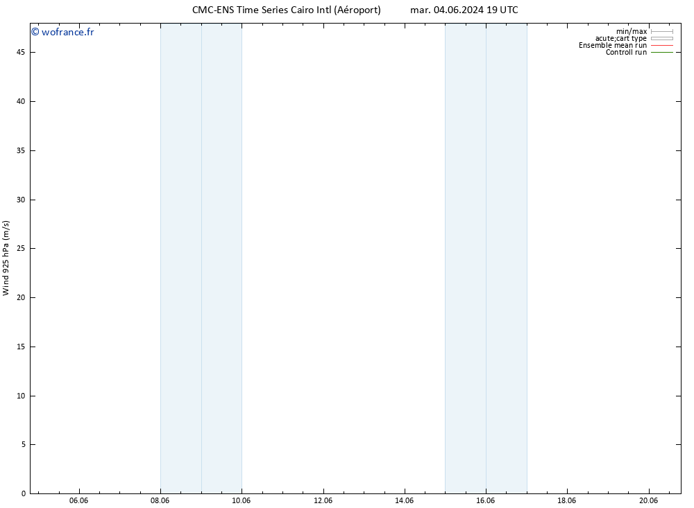 Vent 925 hPa CMC TS mer 05.06.2024 01 UTC