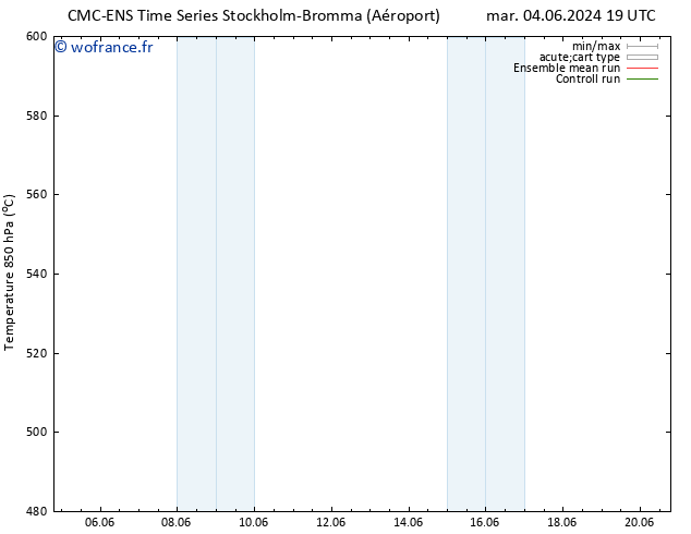 Géop. 500 hPa CMC TS mer 05.06.2024 19 UTC