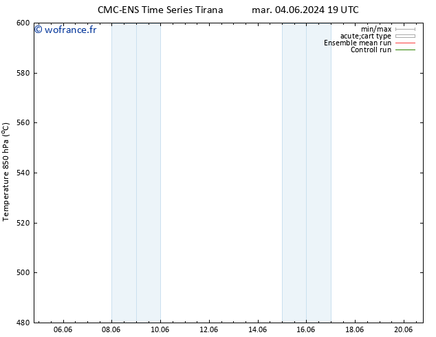 Géop. 500 hPa CMC TS mer 05.06.2024 19 UTC