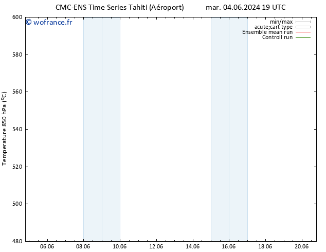 Géop. 500 hPa CMC TS mar 11.06.2024 01 UTC