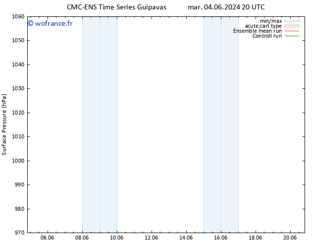 pression de l'air CMC TS mar 11.06.2024 20 UTC