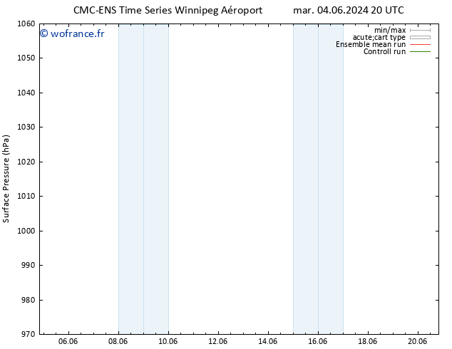 pression de l'air CMC TS mer 05.06.2024 08 UTC