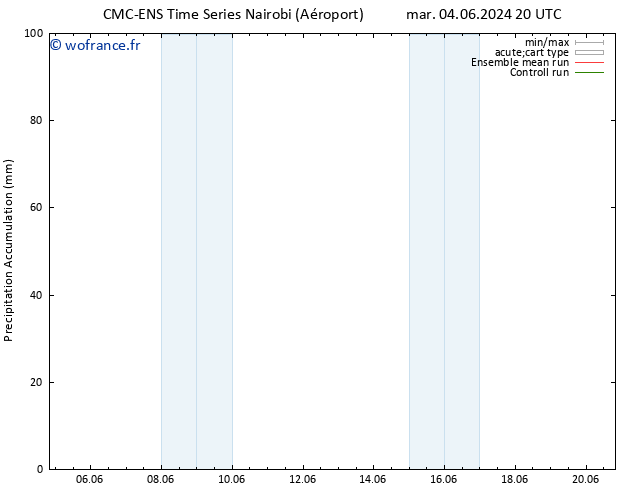 Précipitation accum. CMC TS mer 12.06.2024 02 UTC