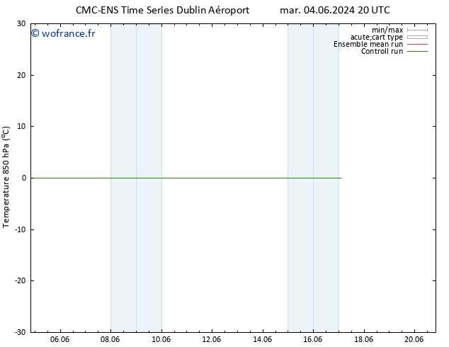 Temp. 850 hPa CMC TS mar 04.06.2024 20 UTC